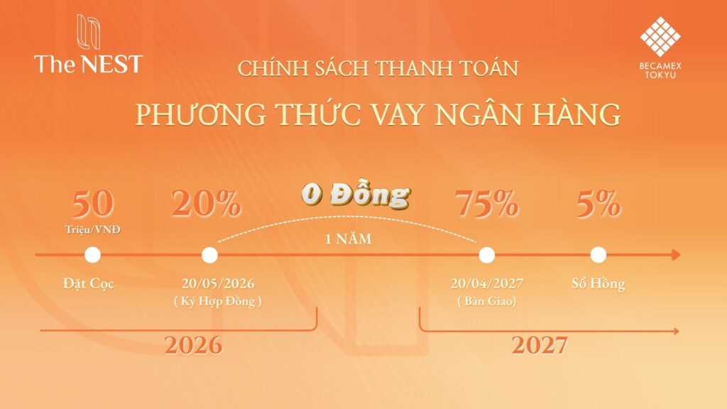 PHƯƠNG THỨC THANH TOÁN VAY NGÂN HÀNG